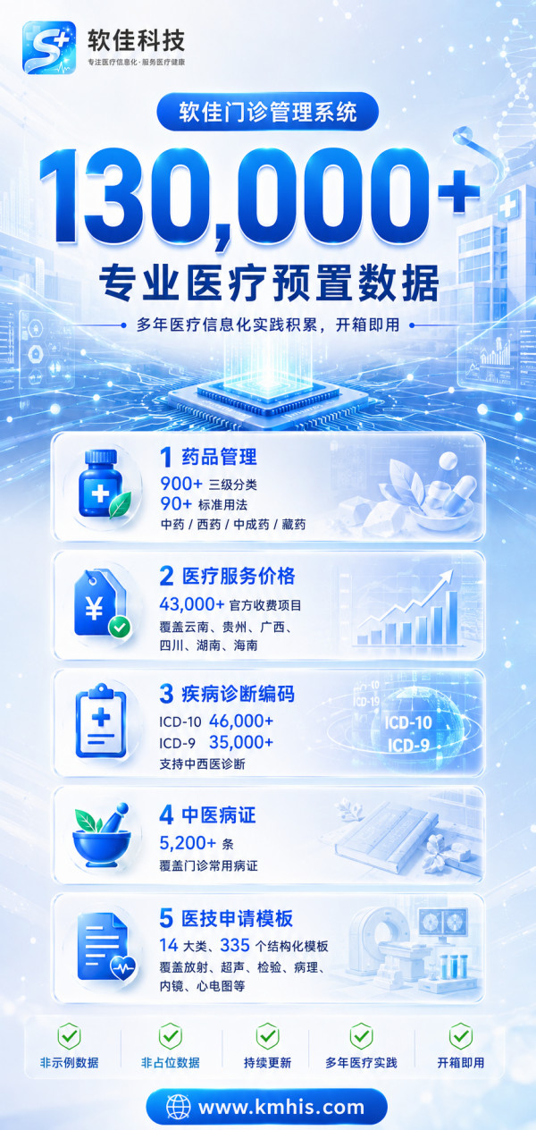 软佳门诊管理系统, 门诊管理系统, 开箱即用门诊系统, 预置数据门诊软件, 药品分类890条, ICD诊断编码, 医疗服务价格项目43000条, 中医诊断5200条, 医技申请单模板335个, 门诊系统数据预置, 空壳系统对比, 门诊管理软件选型, 医疗信息化解决方案, 昆明软佳科技, SoftPlus HIS, 门诊医生工作站, 预约挂号分诊系统, 门诊护士工作站, 药房管理模块, 门诊收费系统, 医技科室工作站, 财务统计报表, 门诊系统年费1898元, 高性价比门诊系统, SaaS门诊管理系统, 诊所管理软件, 一站式门诊管理, 门诊全流程运营, 医疗数据底座, 13万条预置数据