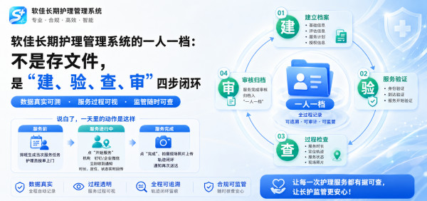 软佳长期护理管理系统一人一档